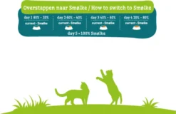 Smolke Sterilised Weight Control Light - 2 Kg 28 Smolke Sterilised Weight Control Light - 2 Kg -Merkloos Verkoop 1200x776