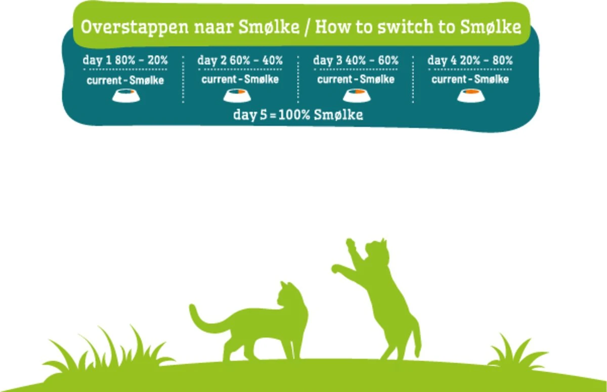 Smolke Sterilised Weight Control Light - 2 Kg 11 Smolke Sterilised Weight Control Light - 2 Kg - Image 11