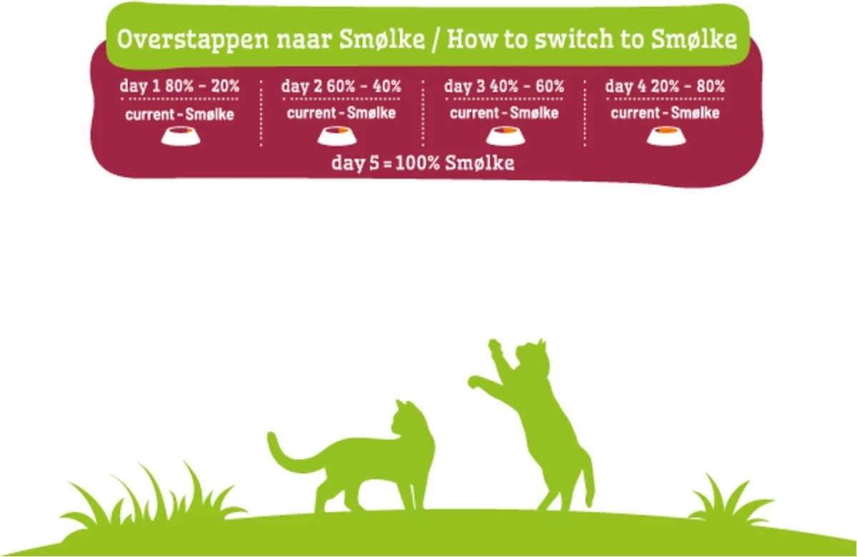 Smolke Senior Kat 4 Kg - Kat 11 Smolke Senior Kat 4 Kg - Kat - Image 11