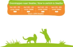 Smolke Adult Chicken & Rice 10 Kg - Kat 28 Smolke Adult Chicken & Rice 10 Kg - Kat -Merkloos Verkoop 1200x782 1