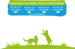 Smolke Kitten 4 Kg - Kat -Merkloos Verkoop 1200x782