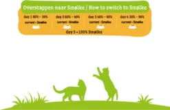 Smolke Adult Fish & Rice 4 Kg - Kat 28 Smolke Adult Fish & Rice 4 Kg - Kat -Merkloos Verkoop 1200x783