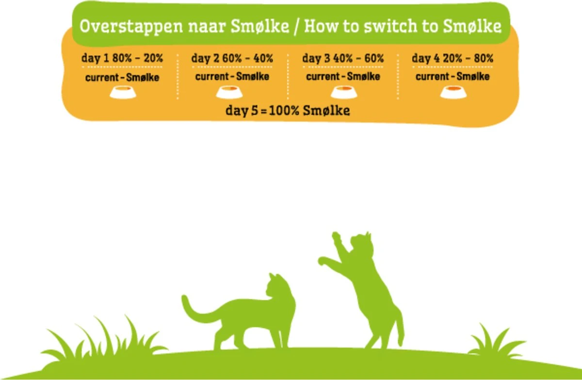 Smolke Adult Fish & Rice 4 Kg - Kat 11 Smolke Adult Fish & Rice 4 Kg - Kat - Image 11