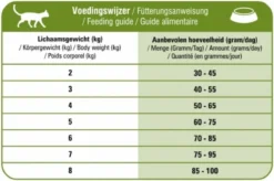 Prins - VitalCare Sensitive Hypoallergic - Kattenvoer - 5 Kg -Merkloos Verkoop 1200x796