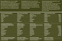 Fokker Country Balance - Wild En Gevogelte - Kattenvoer - 10 Kg -Merkloos Verkoop 1200x798