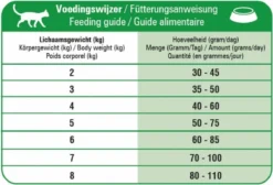 Prins Fit Selection Mix 10 Kg -Merkloos Verkoop 1200x814