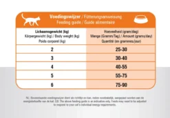 Prins VitalCare Multicat 4 Kg - Kat -Merkloos Verkoop 1200x831