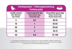 Prins VitalCare Kitten 5 Kg - Kat -Merkloos Verkoop 1200x832 1