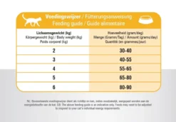 Prins VitalCare Indoor 10 Kg - Kat -Merkloos Verkoop 1200x832 2