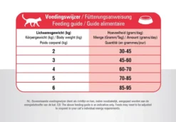 Prins VitalCare Struvite 5 Kg - Kat -Merkloos Verkoop 1200x832 4