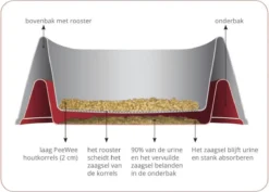 PeeWee Kattenbak EcoHus Startpakket - Antraciet - 56 X 39 X 38,5 Cm -Merkloos Verkoop 1200x859 4