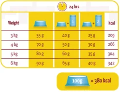 Versele-Laga Lara - Adult - Zalm - Kattenvoer - 10 Kg -Merkloos Verkoop 1200x928