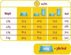 Versele-Laga Lara - Adult - Zalm - Kattenvoer - 10 Kg -Merkloos Verkoop 1200x931