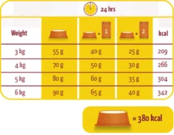 Versele-Laga Lara - Adult - Kalkoen/Kip - Kattenvoer - 2 Kg -Merkloos Verkoop 1200x934