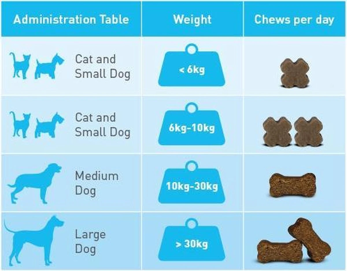 Flexadin Gewricht Supplement Flexadin Plus Maxi > 10 Kg - 90 Brokjes 2 Flexadin Gewricht Supplement Flexadin Plus Maxi > 10 Kg - 90 Brokjes - Afbeelding 2