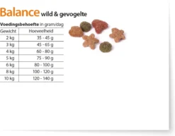 Fokker Country Balance - Wild En Gevogelte - Kattenvoer - 10 Kg -Merkloos Verkoop 1200x937