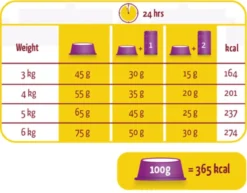 Lara Adult Sterilized - Kip & Eend - Kattenvoer - 10 Kg -Merkloos Verkoop 1200x939 1