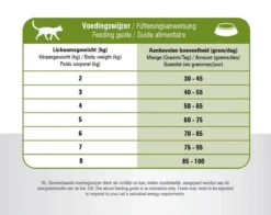 Prins - VitalCare Sensitive Hypoallergic - Kattenvoer - 5 Kg -Merkloos Verkoop 1200x950 1