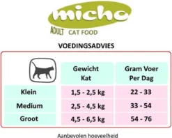 Micho Adult Cat - Premium Kattenvoer - 15 Kg -Merkloos Verkoop 1200x962
