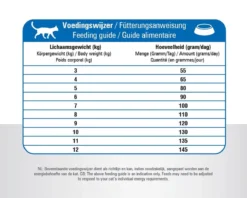 Prins VitalCare Adult Maxi - Kattenvoer - 10 Kg - Kat -Merkloos Verkoop 1200x963