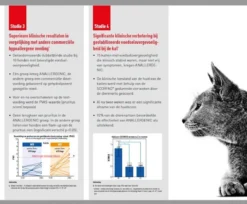 Royal Canin Anallergenic Kattenvoer 4 Kg -Merkloos Verkoop 1200x993