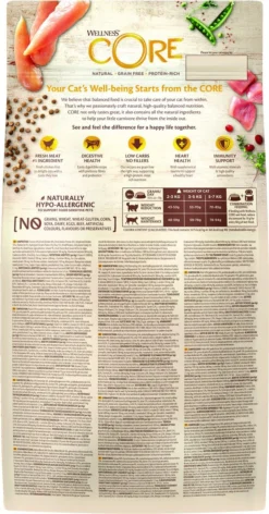 Wellness Core Grain Free Cat Sterilised Kip & Kalkoen - Kattenvoer - 1.75 Kg -Merkloos Verkoop 628x1200