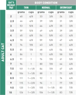 Royal Canin Diabetic - Kattenvoer - 3,5 Kg 20 Royal Canin Diabetic - Kattenvoer - 3,5 Kg -Merkloos Verkoop 966x1200