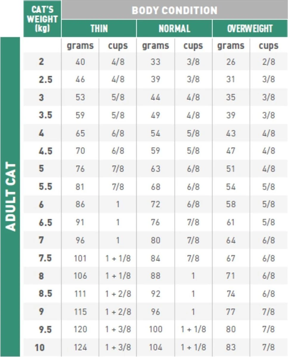 Royal Canin Diabetic - Kattenvoer - 3,5 Kg 8 Royal Canin Diabetic - Kattenvoer - 3,5 Kg - Image 8